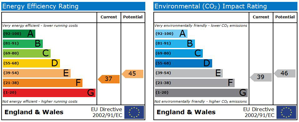 Woodsideenergychart.jpg